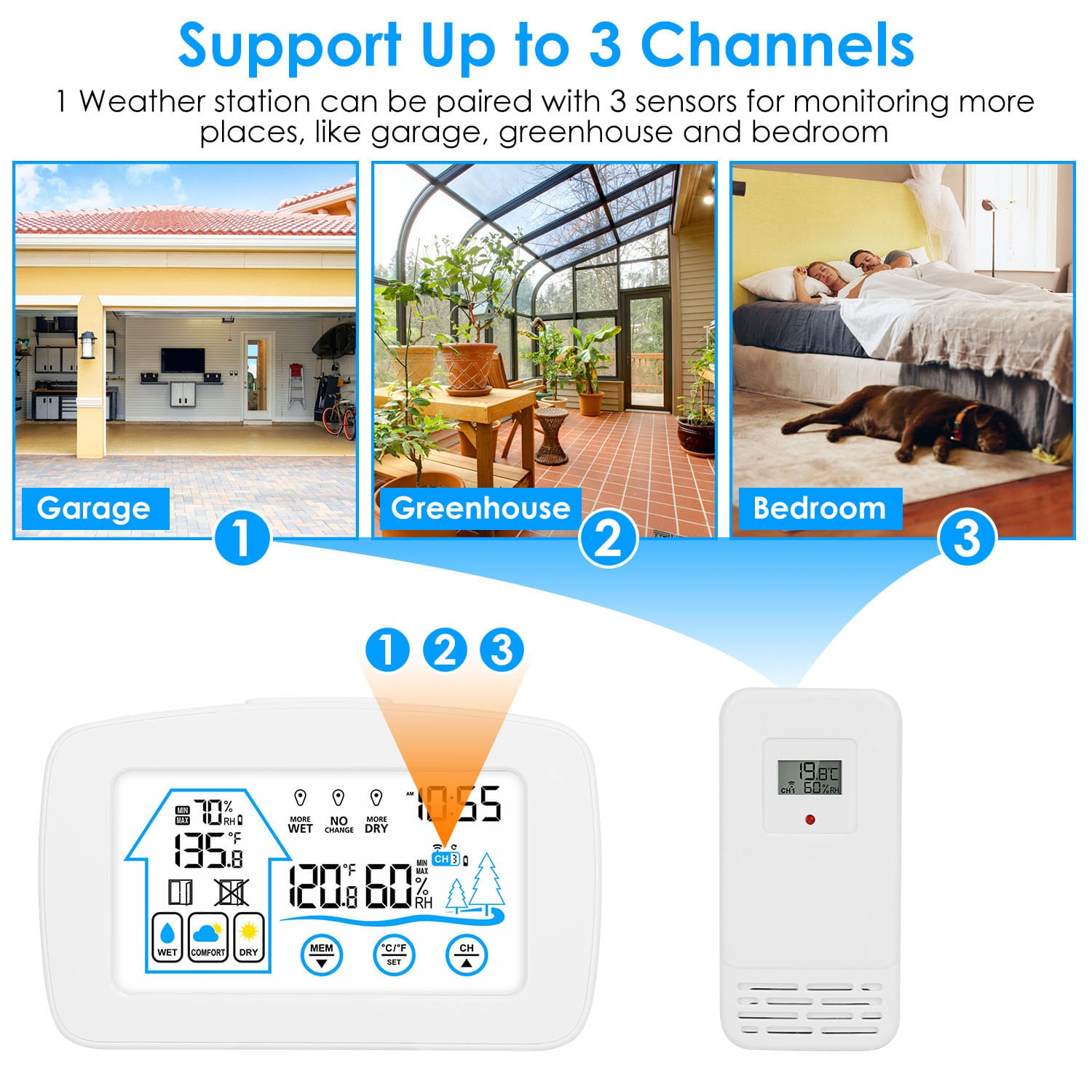 1Pc Wireless Weather Station With Clock 196FT Range Indoor Outdoor Thermometer Sensor Temperature And Humidity Monitor Humidity Forecast Battery Powered Backlight Display - Image 7